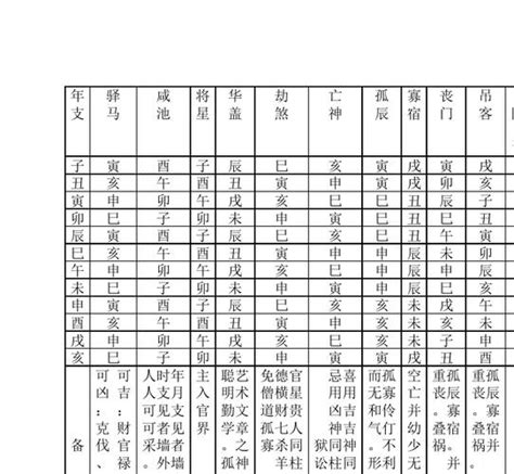 神煞意思|八字算命基礎——神煞大全